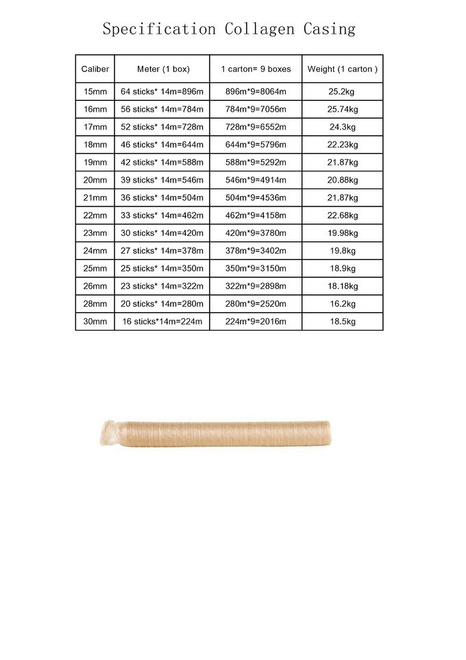 Natural Colour Soft Can Collagen Sausage Casings Synthetic Sausage Skins